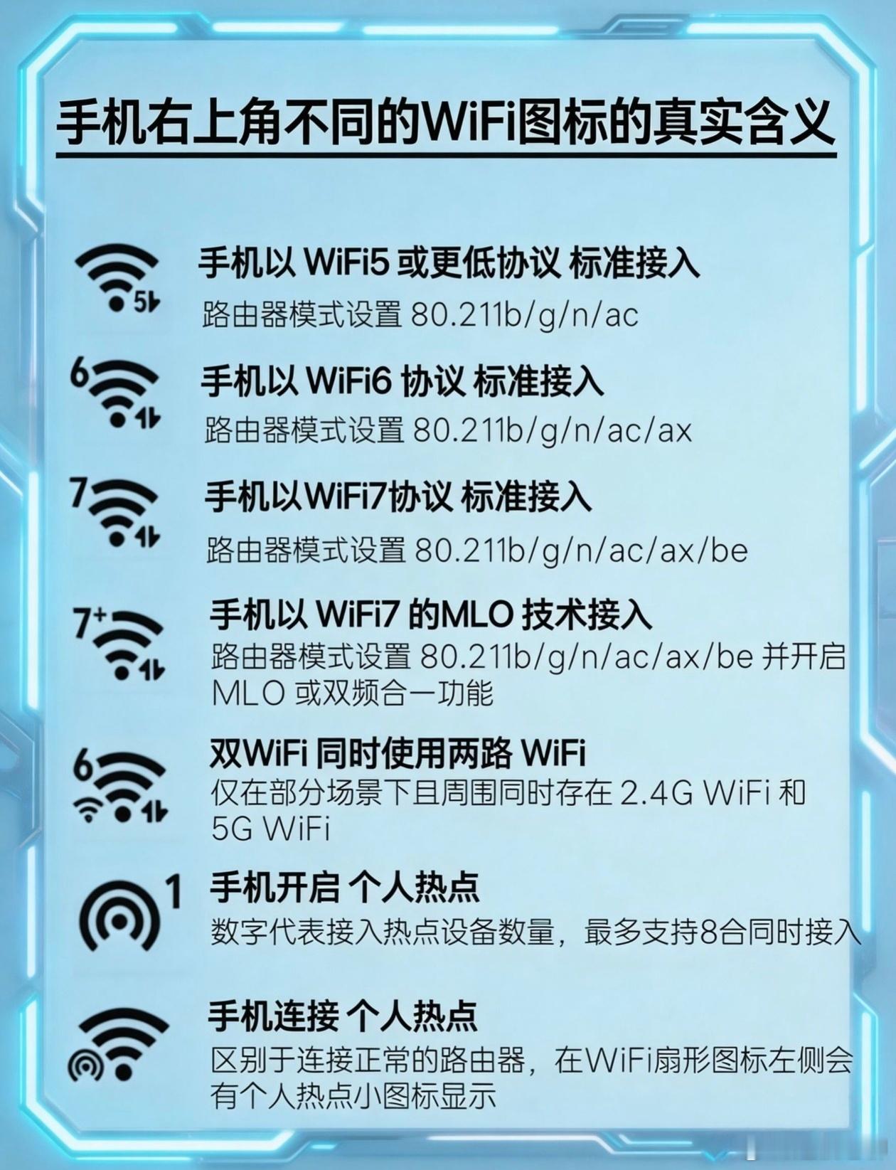 一图看懂手机右上方不同的WiFi图标的真实含义！涨知识