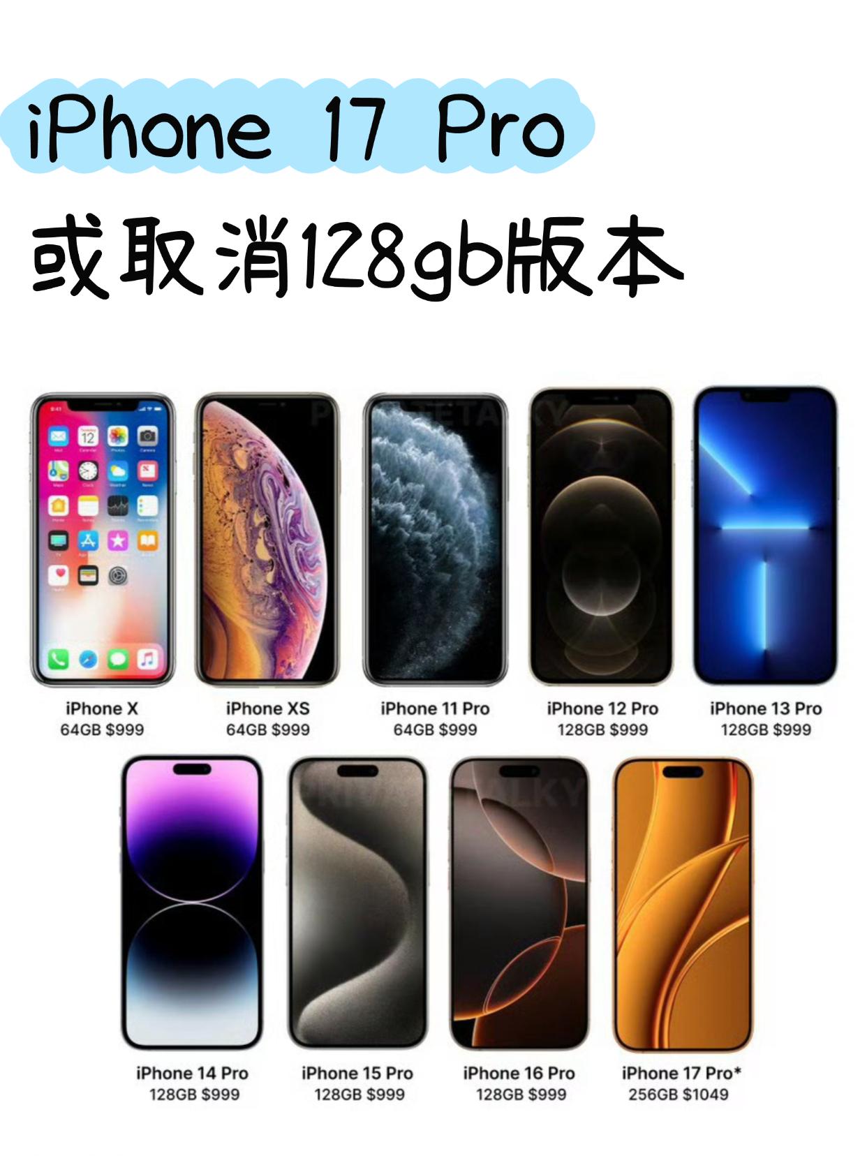 原来苹果也知道，iPhone128gb不够用啊？看爆料说，iPhone1