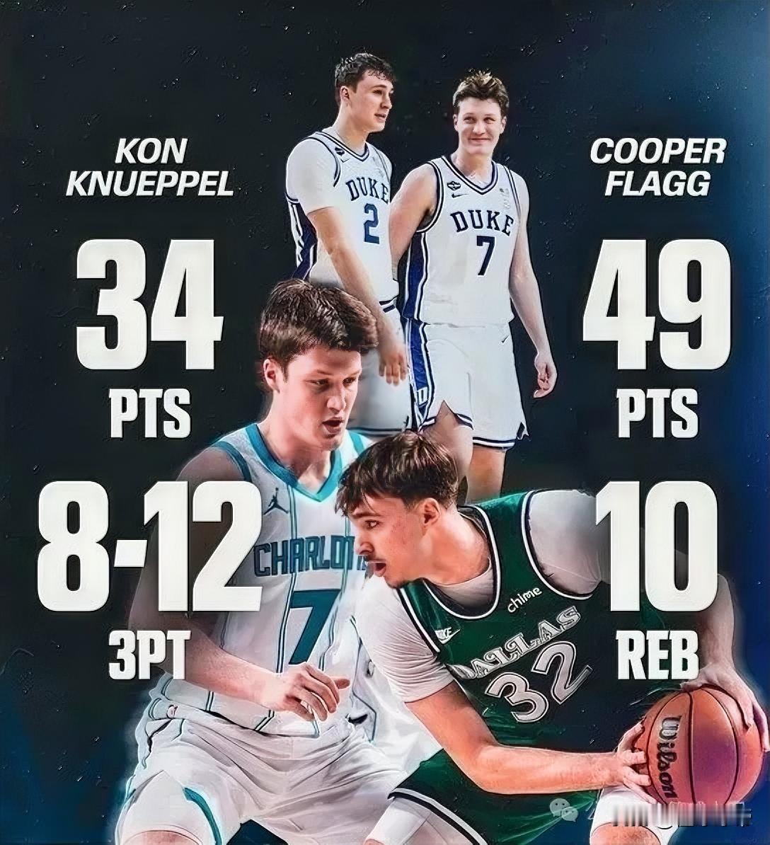 同室操戈，克尼佩尔和弗拉格进行了一场舍友间的神仙打架!在今天黄蜂与独行侠的比