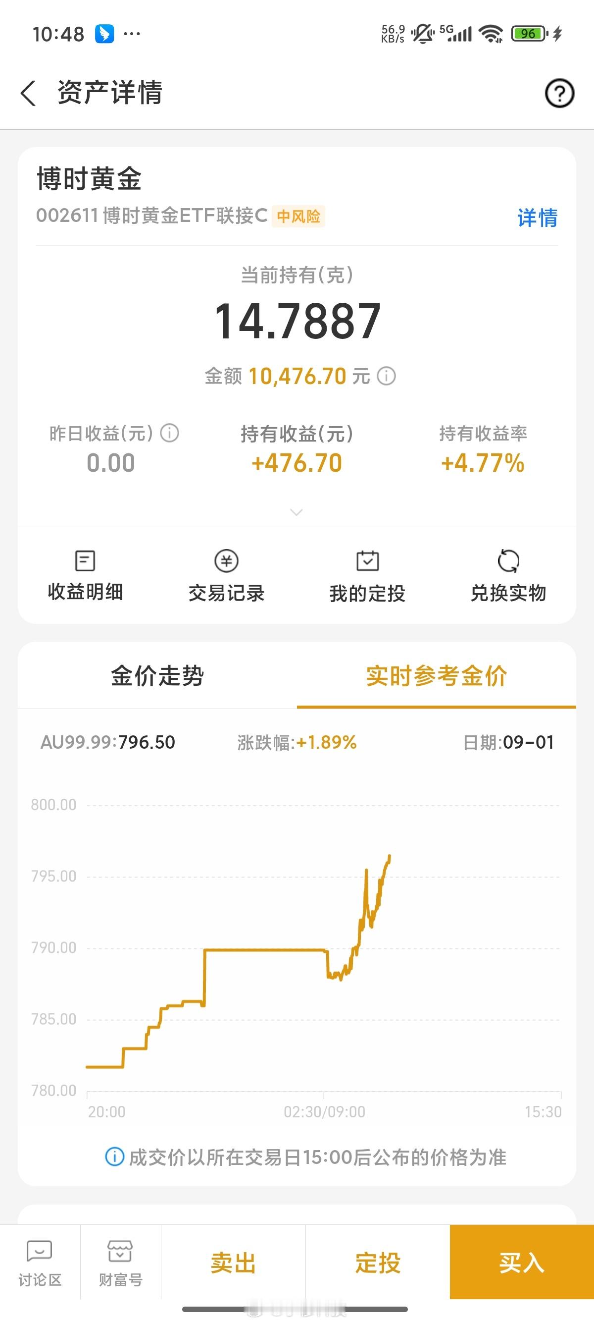 金价暴涨今天黄金啥情况，大早上金价暴涨​​​