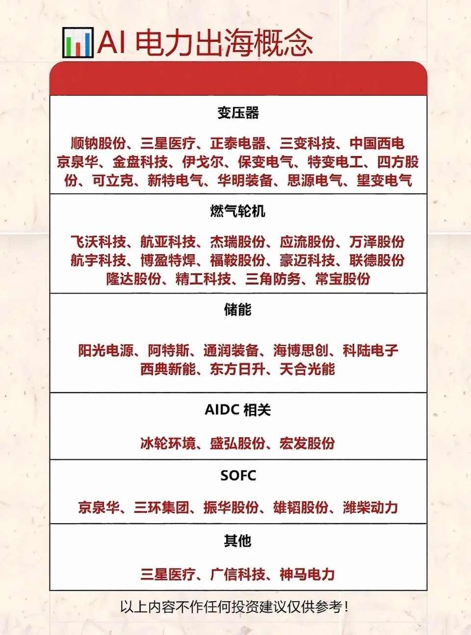 电力出海概念股全解析，助你投资决策！电力出海概念股值得好好研究，对投资决策很有帮