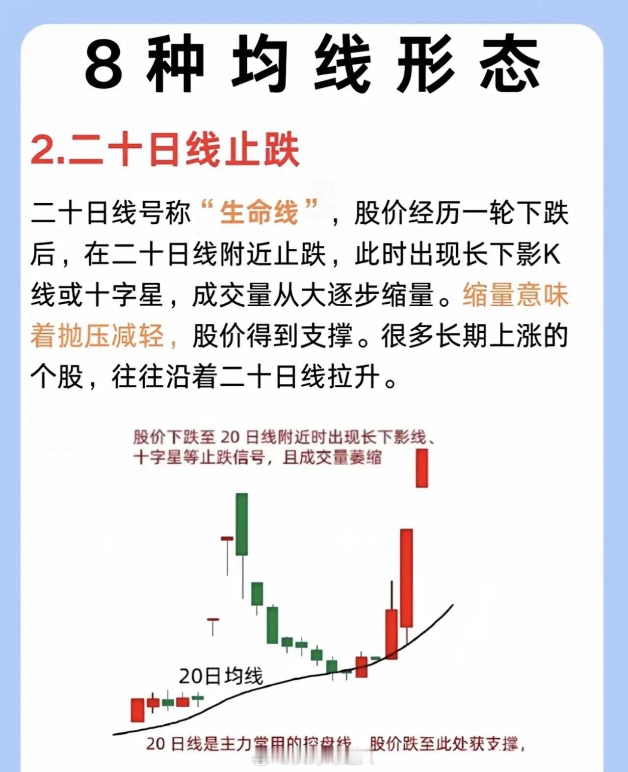 我三年从亏损90%到稳赚460万，核心是死磕掌握了8种关键均线形态，通过均线分析