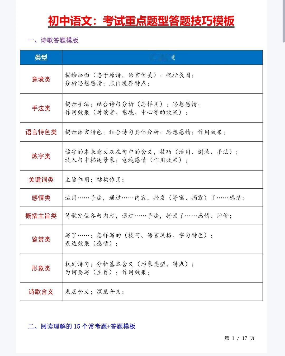 初中语文：考试重点题型答题技巧模板