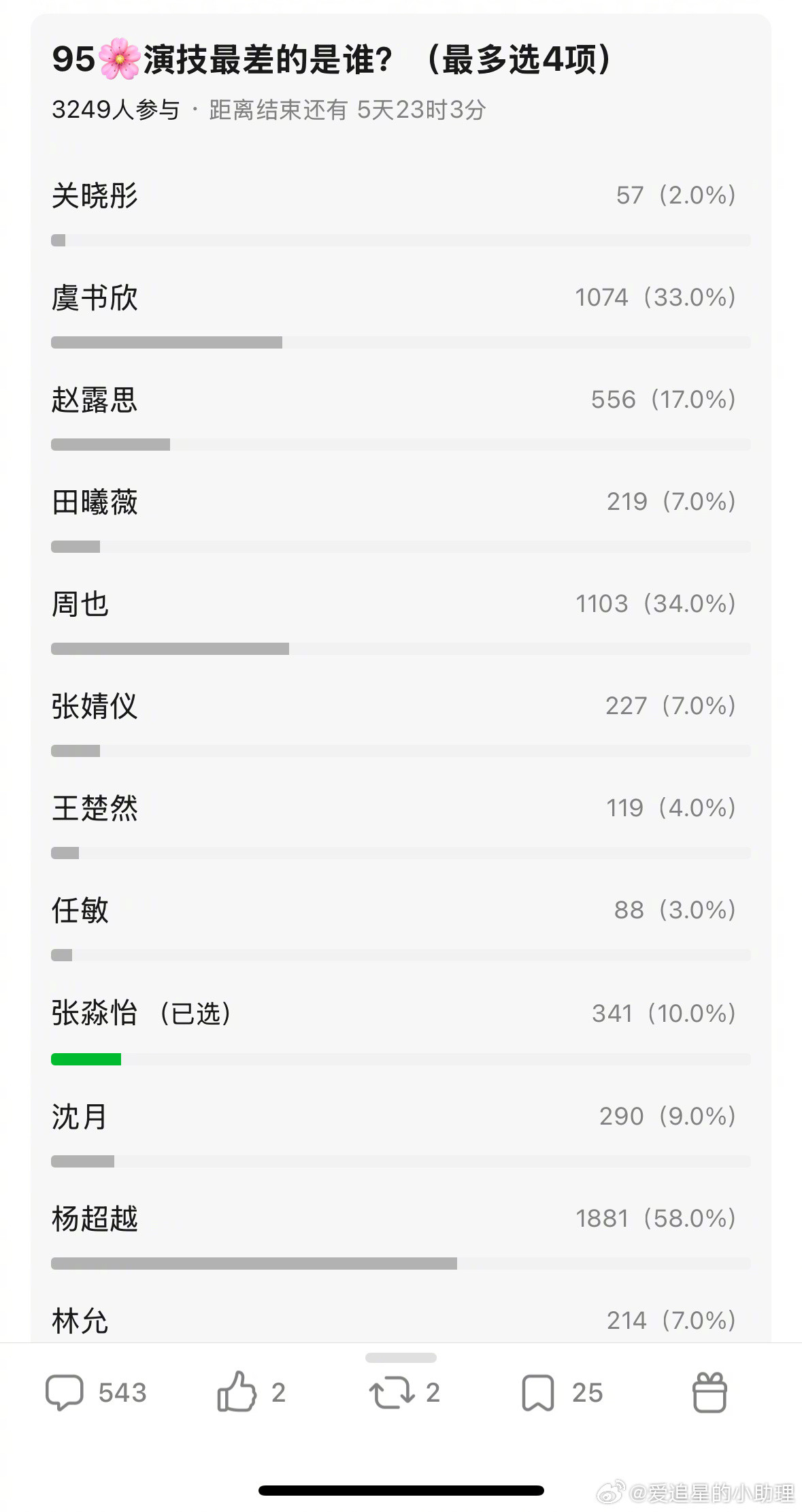95🌸演技最差的是杨超越还是程潇？​​​