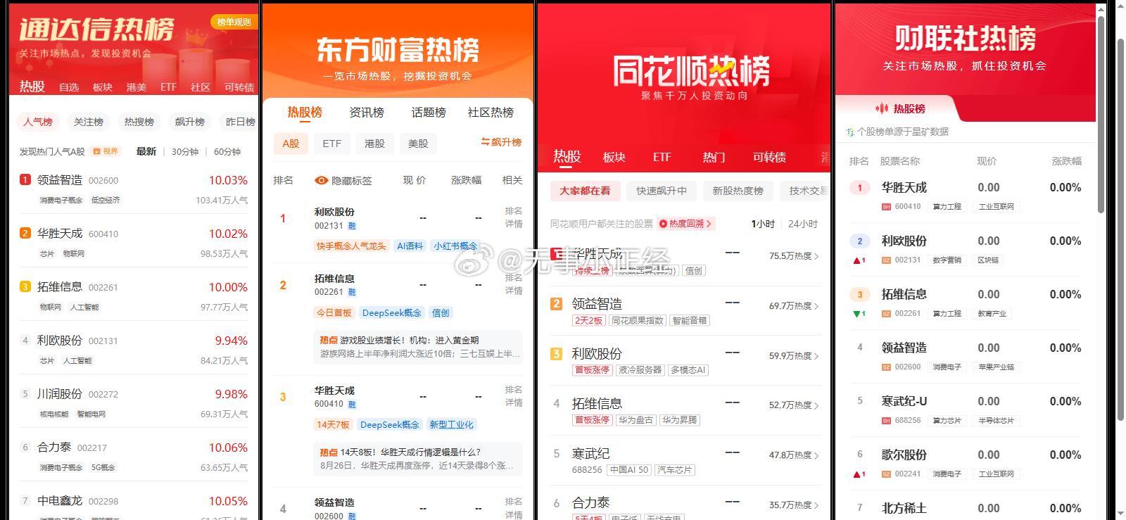 四大APP热股人气榜​​​