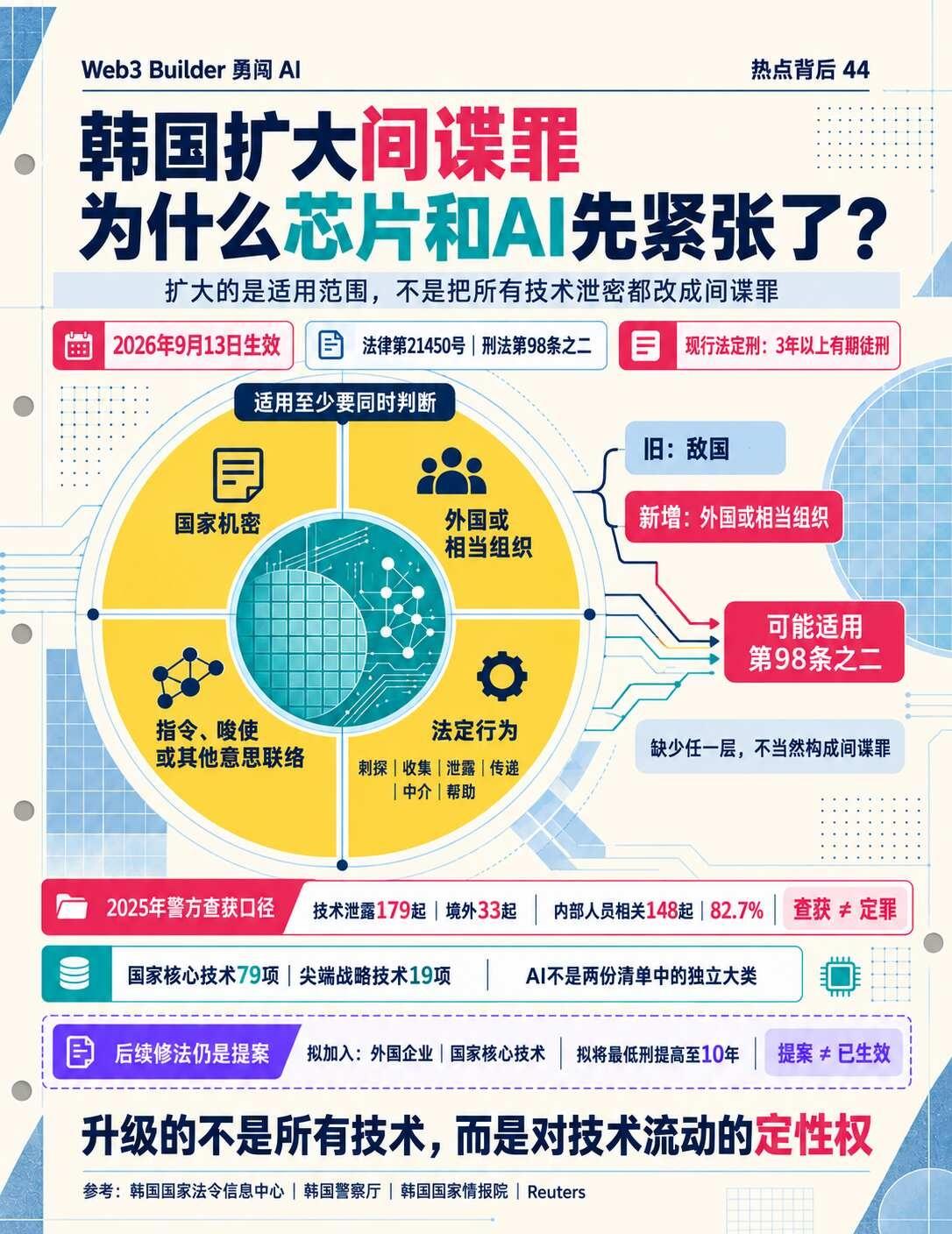 韩国扩大间谍罪，为什么芯片和AI先紧张了？人工智能AI新手村AI进化生活h