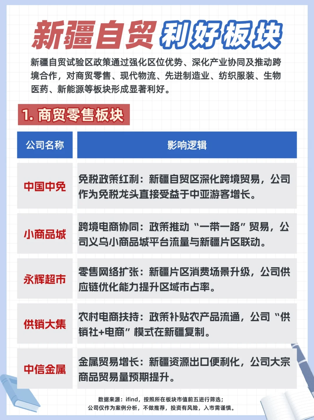 新疆自贸利好板块