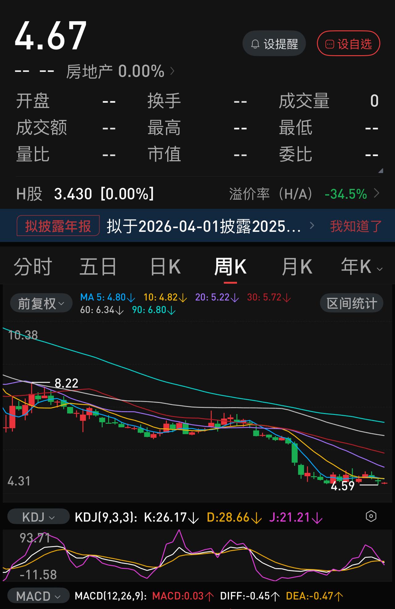 万科走入全面重组似乎不可避免：一.寄望的清库存回血未达预期，每月销售额不能维