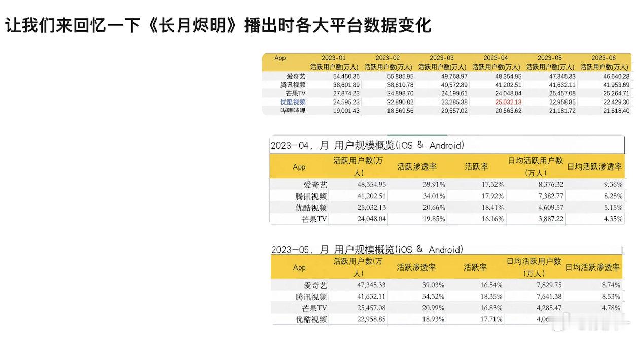 《水龙吟》的对打对象，从始至终只有《长月烬明》​​​