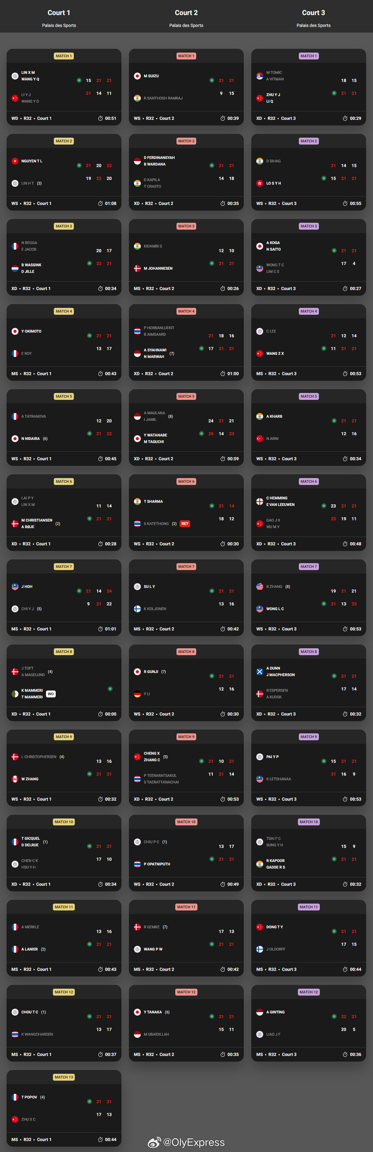 【奥尔良羽毛球大师赛次日国羽5胜3负】2026年奥尔良大师赛羽联超级赛3月18