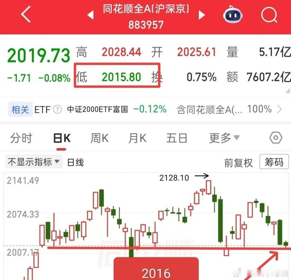 单看当下全A走势，大阴线之后接续一根小阴线，形态上属于典型的下跌中继，盘面走势十