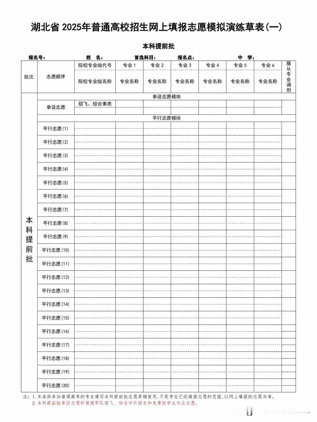 高考填志愿的真是个技术活，考的还不如填的好，填志愿尽量不要浪费孩子寒窗12年