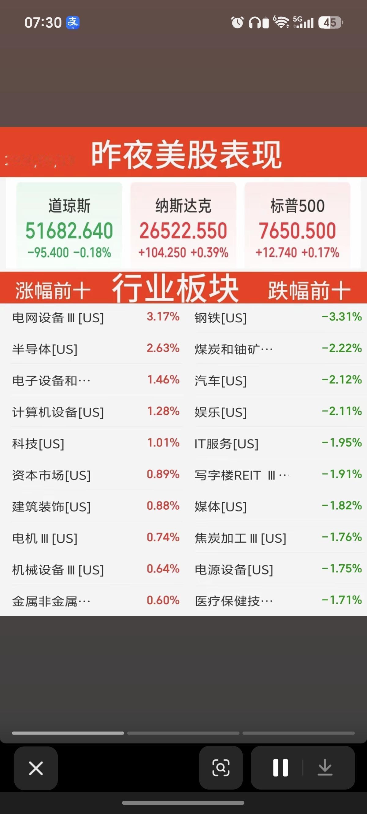 9.19周六昨夜美股指数+题材股表现！道指涨0.2%，纳指跌0.4%