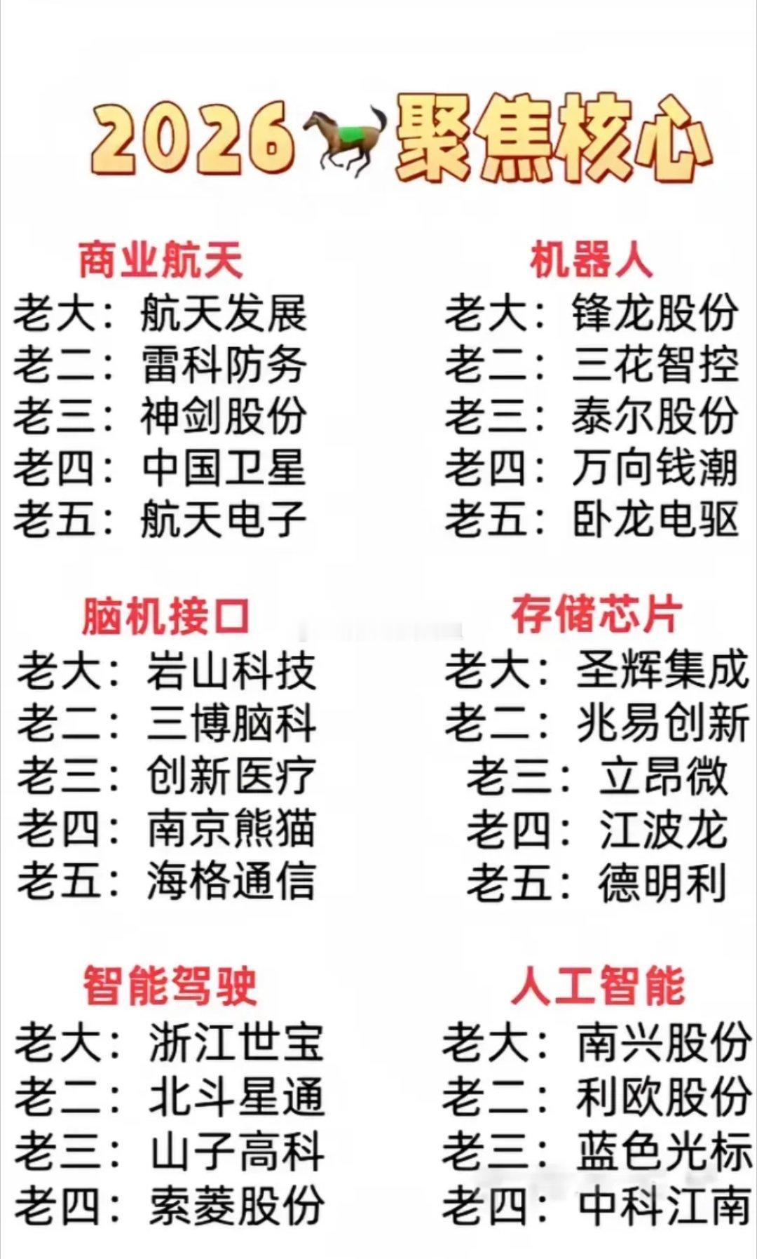 2026年被关注的核心领域及相关标的梳理出炉，涵盖商业航天、机器人、脑机接口等六