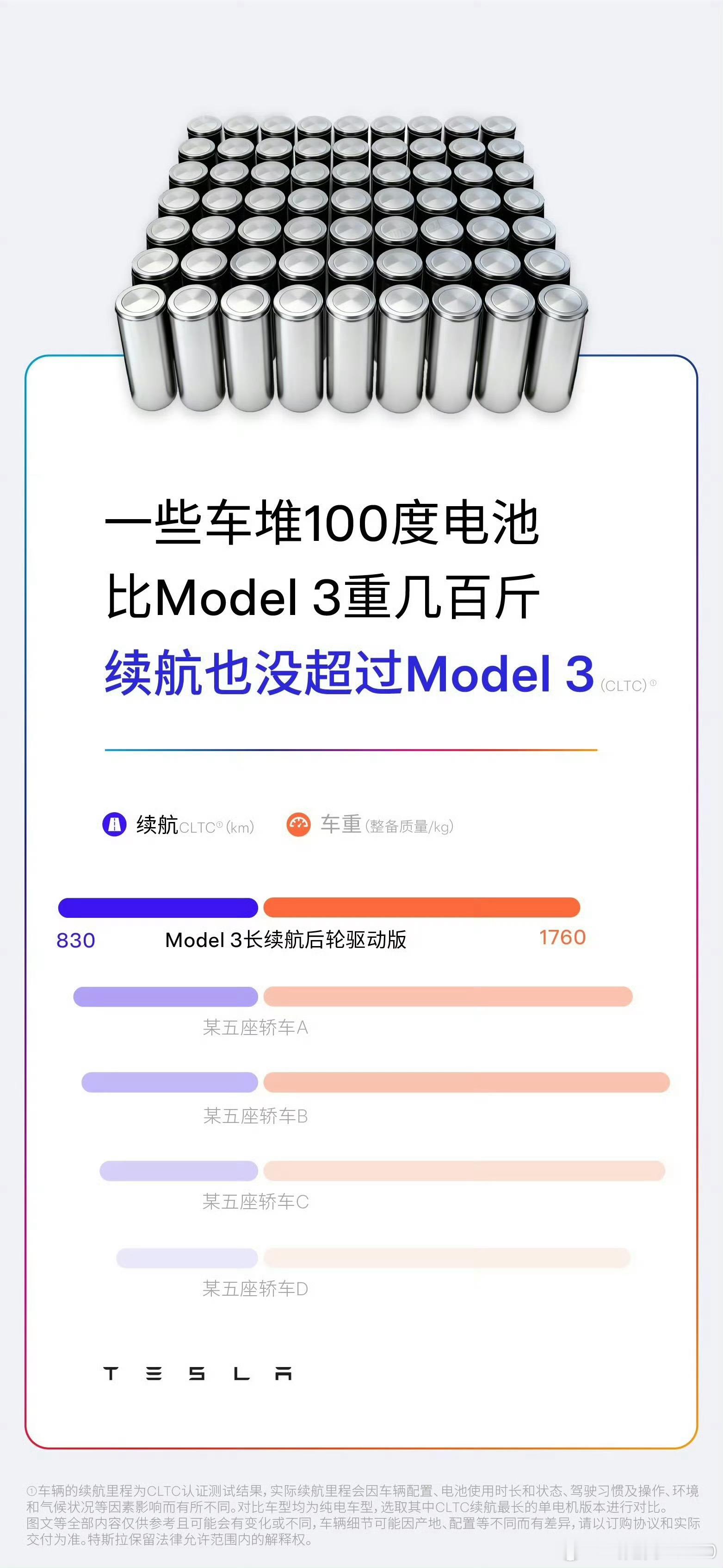 特斯拉对比了谁，我猜不敢对比小米Su7pro和yu7