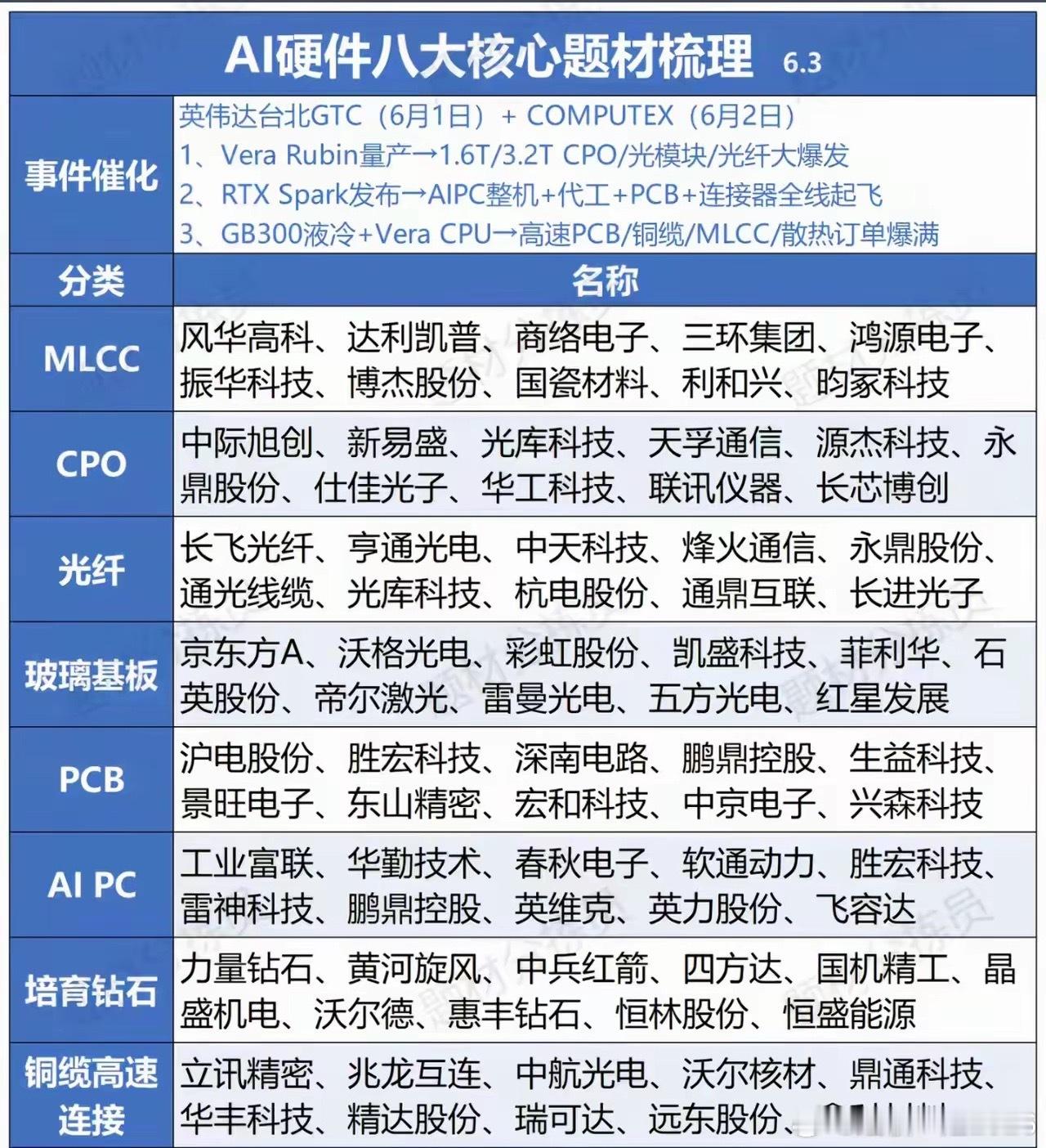 玻璃基板与芯片有什么关系玻璃基板与芯片关系密切，就像一对好搭档。芯片是电子设备的
