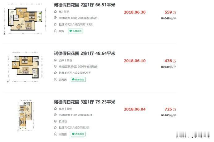 没有房价大涨的话，2018年以后买房的人大部分都需要20年、30年才能把房贷还清