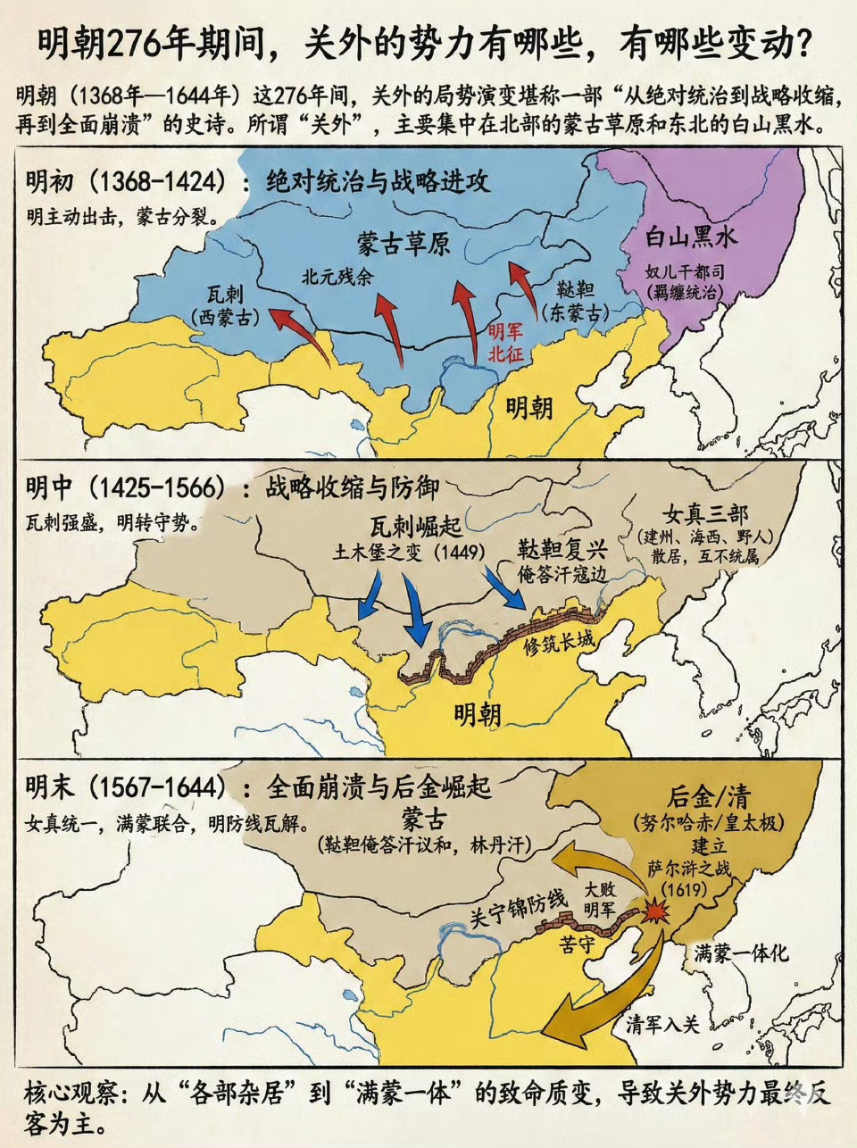 明朝276年时间里关外势力的变化如何？