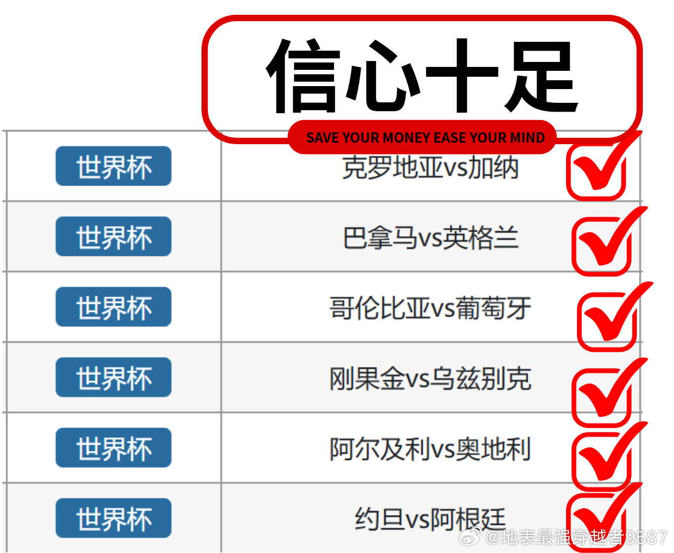 一口气带你看完今天6场世界杯赛事！足球预测世界杯花式预测世界杯1.克罗地亚v
