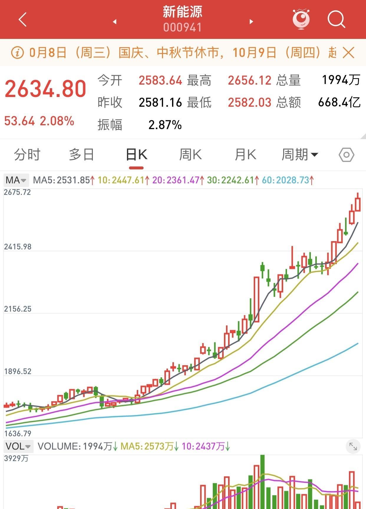 今天是节前最后一个交易日了，指数都挺好的。总有些“大聪明”天天盯着指数喊没行情，