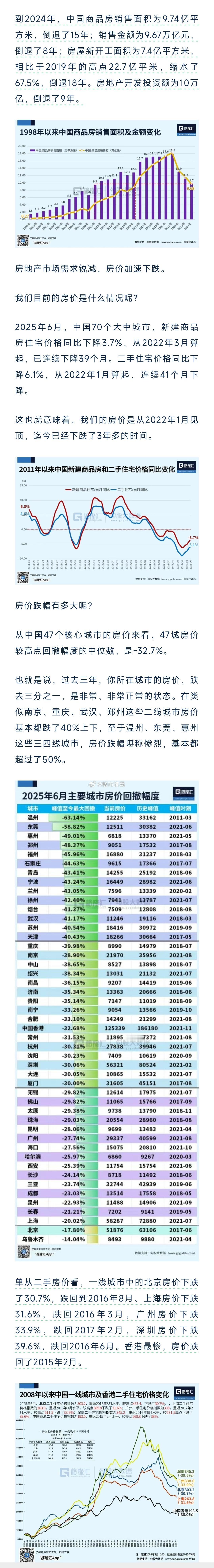 一组冰冷的房地产统计数据：​​​