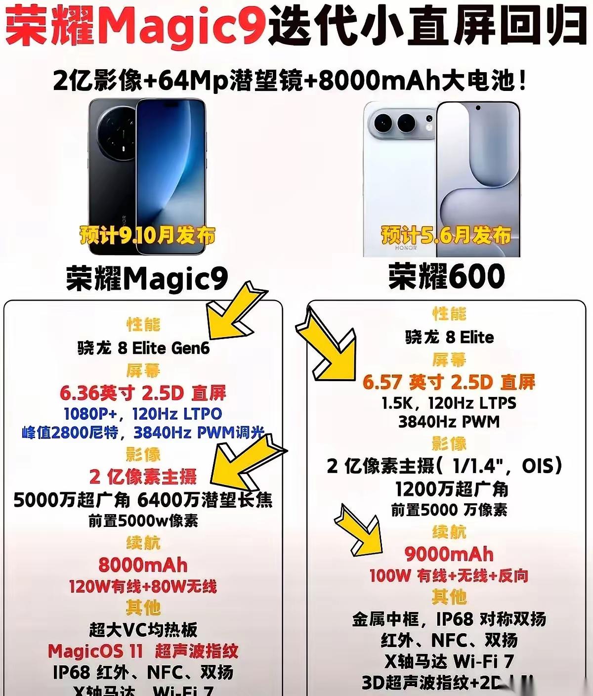 直屏党这次应该被荣耀拿捏得死死了吧！上下半年有两款王炸机即将发布，荣耀这是要把市