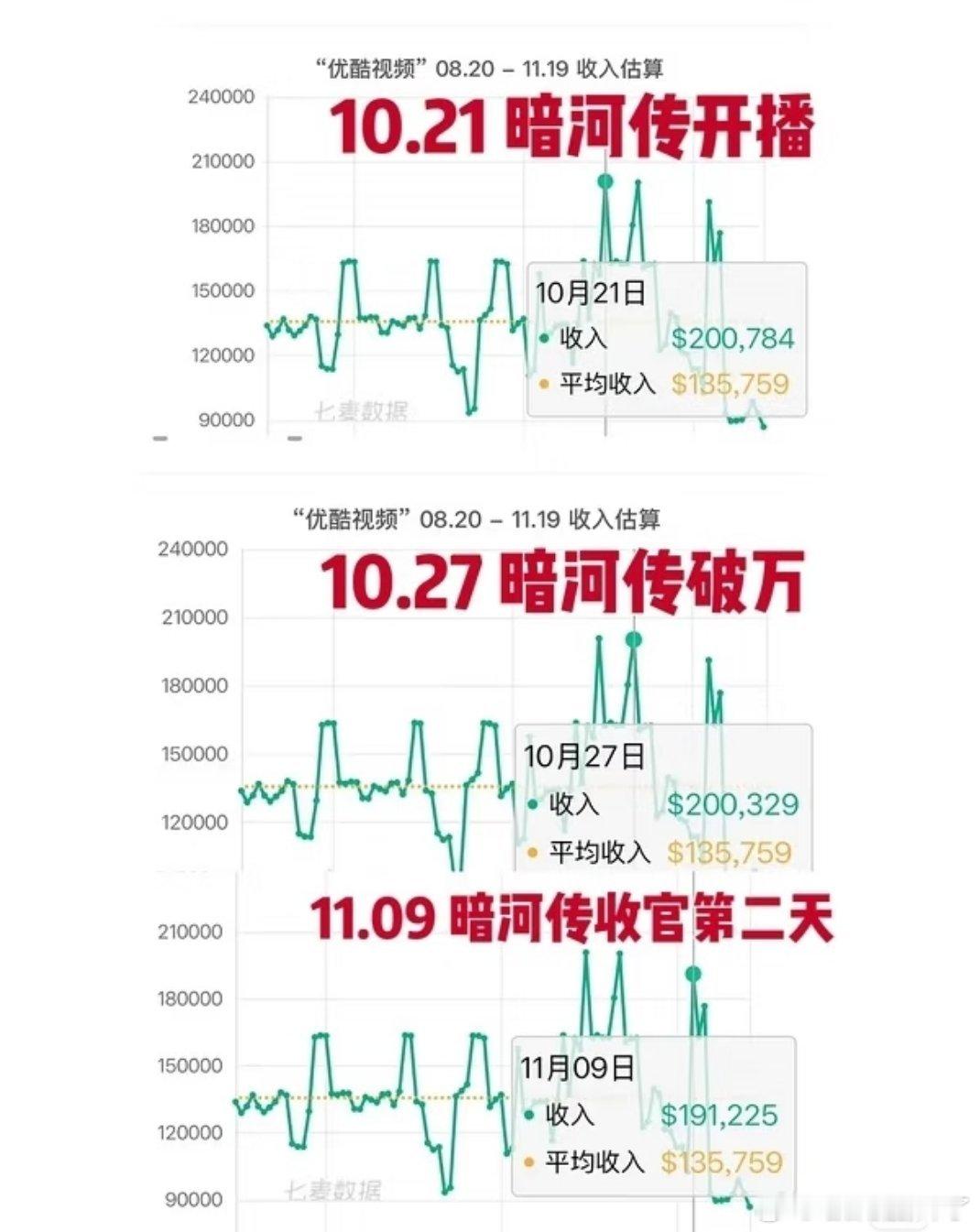 龚俊粉丝和侯明昊粉丝battle起来了因为暗河传争气？