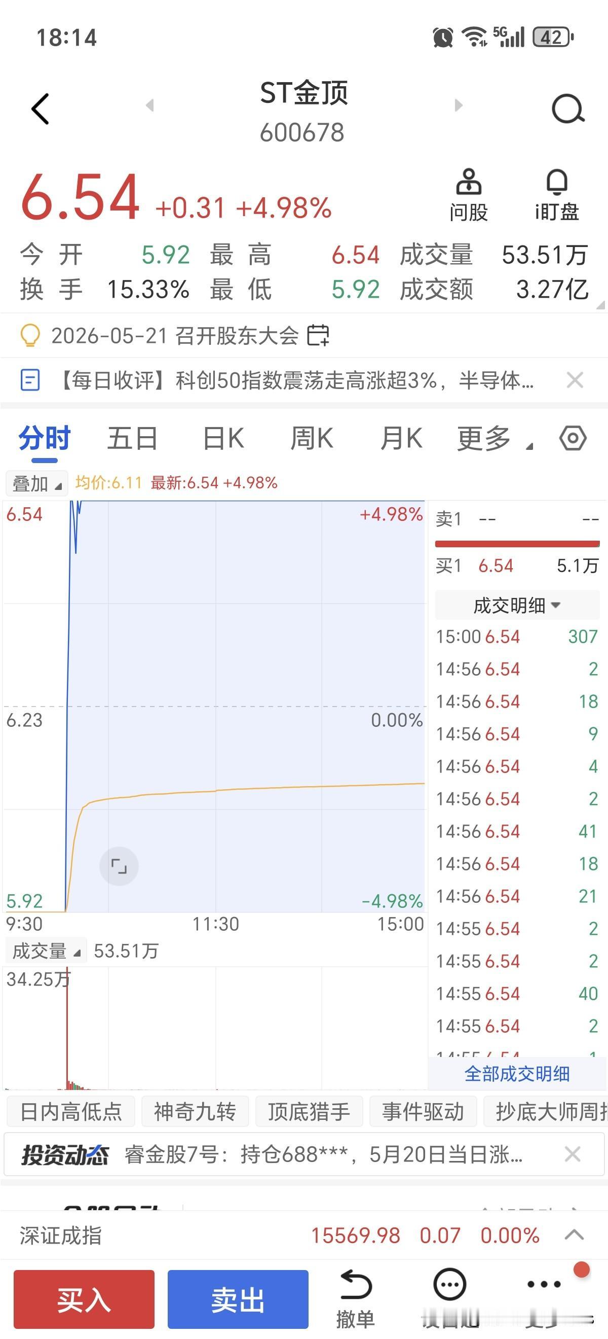 今天的st股实在是太诡异了，四川金顶连续12个跌停板，许多散户是血本无归，直接腰