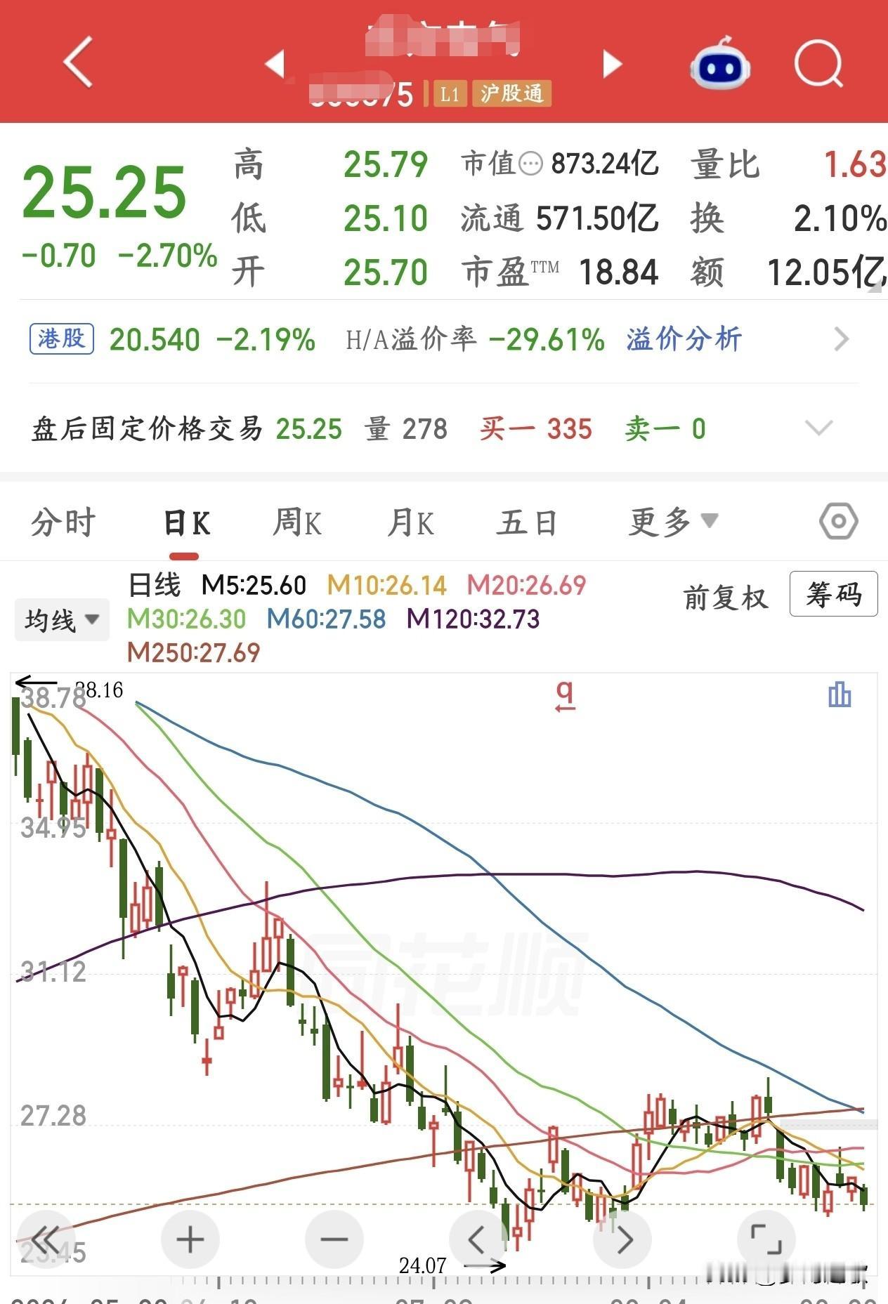 下周A股燃气轮机要爆发了，马斯克都开始布局了马斯克的SpaceX要在美国德州建