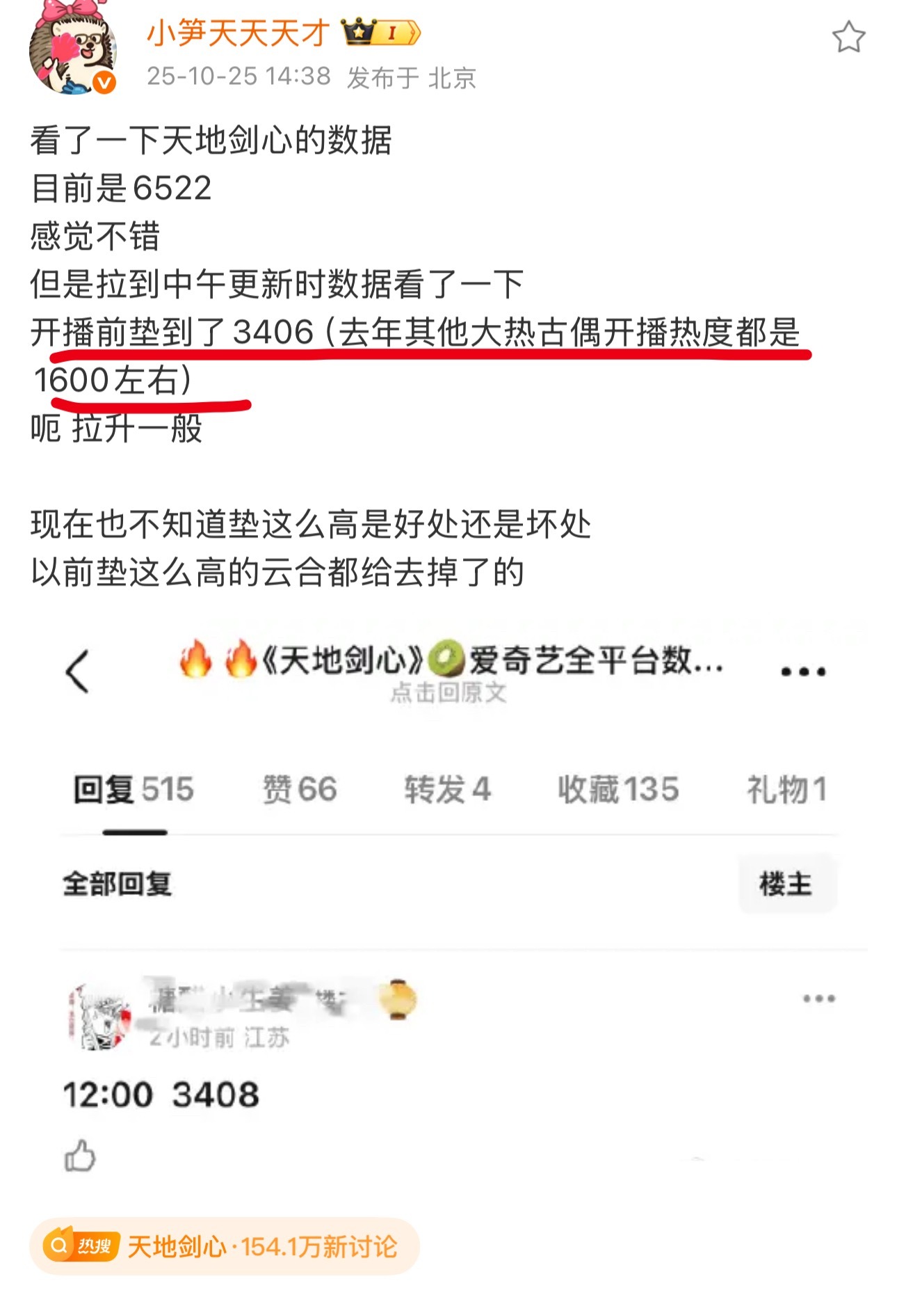 原来开播前垫到3000多的热度,咱云合怎么说