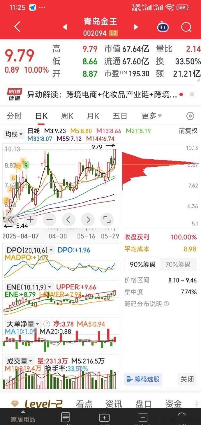 666[666]青岛金王，四根牛桩越筑越高。​​​​​​