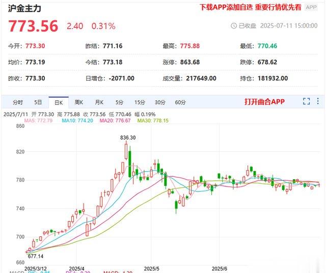 大刀砍向巴西, 黄金再涨