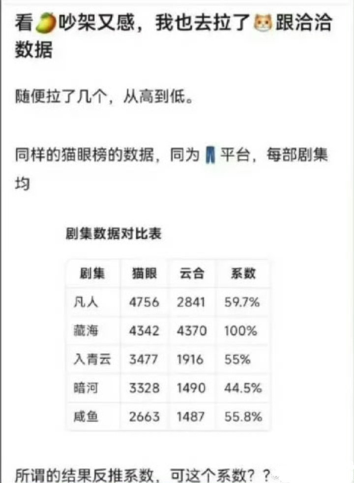 为什么别人家云合砍那么多，只有他家云合比猫眼高。