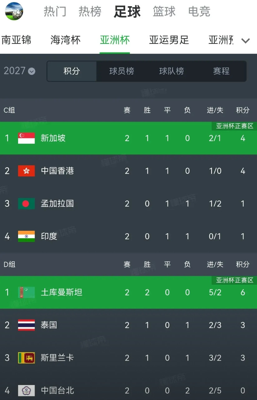 14亿人口连亚洲杯都打不进！说的是你，印度。印度比国足还要菜啊，亚洲杯预选赛，印