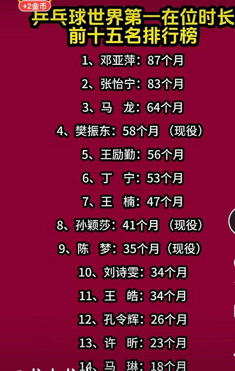 乒协队员现在分类！为最后的荣耀冲刺而战，孙颖莎，王曼昱，王楚钦为登顶而战，为能