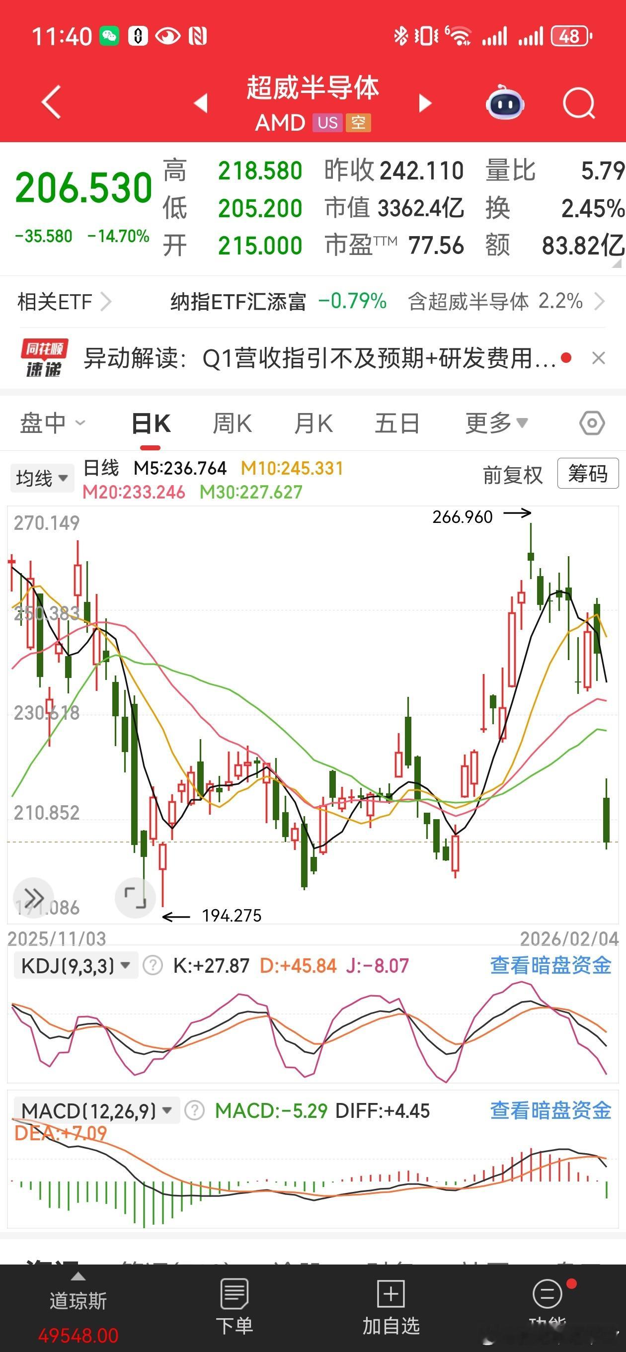 美东时间激战正酣，amd研发投入超标，业绩增速虽然符合预期可是营收没破100亿，