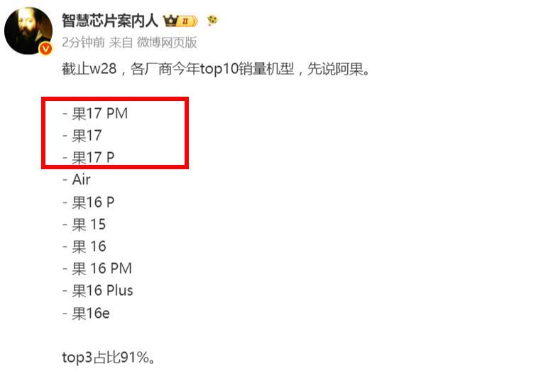 苹果能成为高端霸主，不是没有原因的！看看iPhone最畅销机型，top3依次为