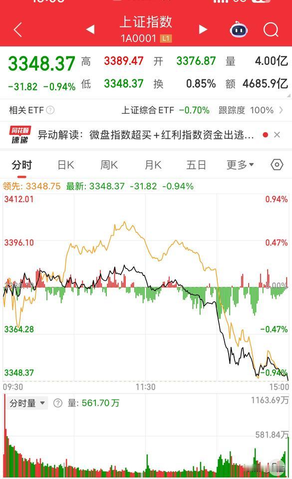 今天大a午后来个大跳水！！！是什么原因导致的呢？有什么消息？昨天吃了一个大