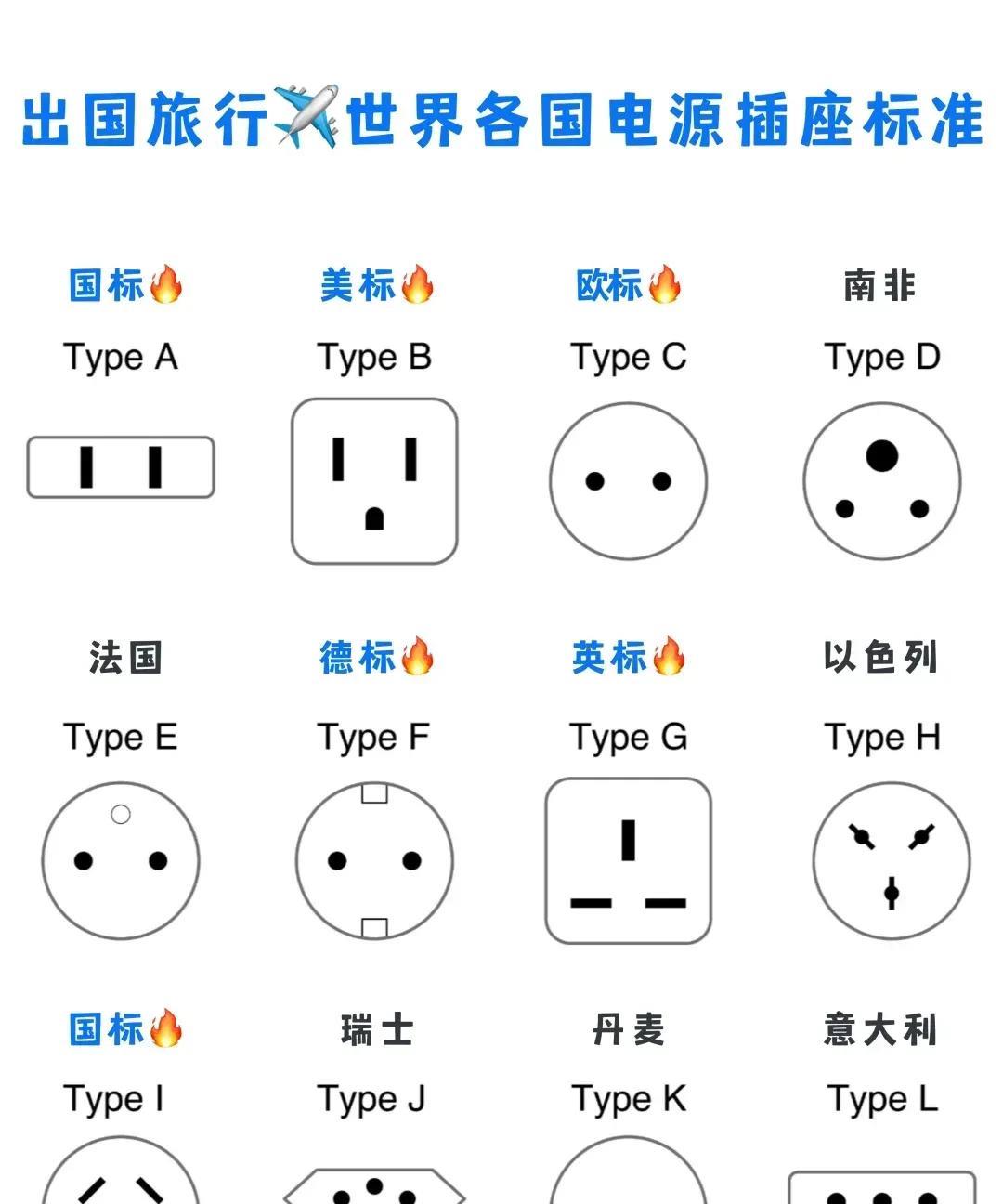 世界各国电源插座