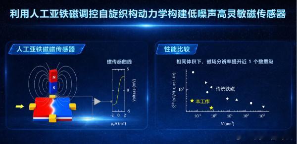 中国科学院合肥物质科学研究院强磁场科学中心联合中国科学院宁波材料技术与工程研究所