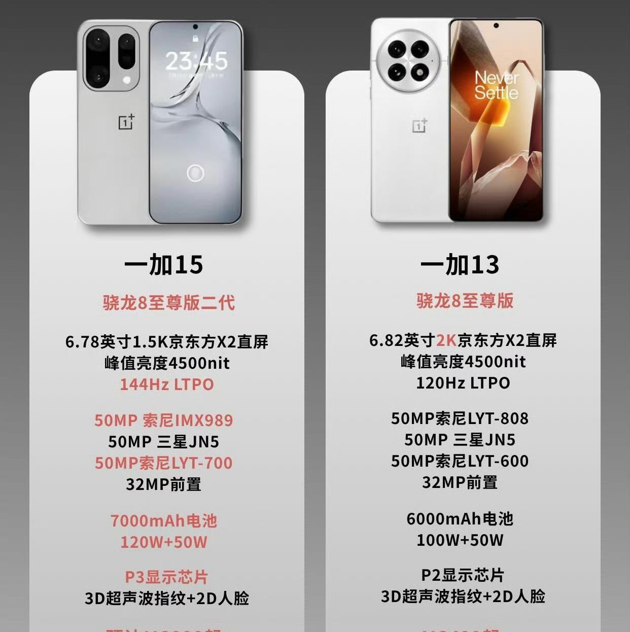 能干翻一加的只有一加自己，这你受得了吗？