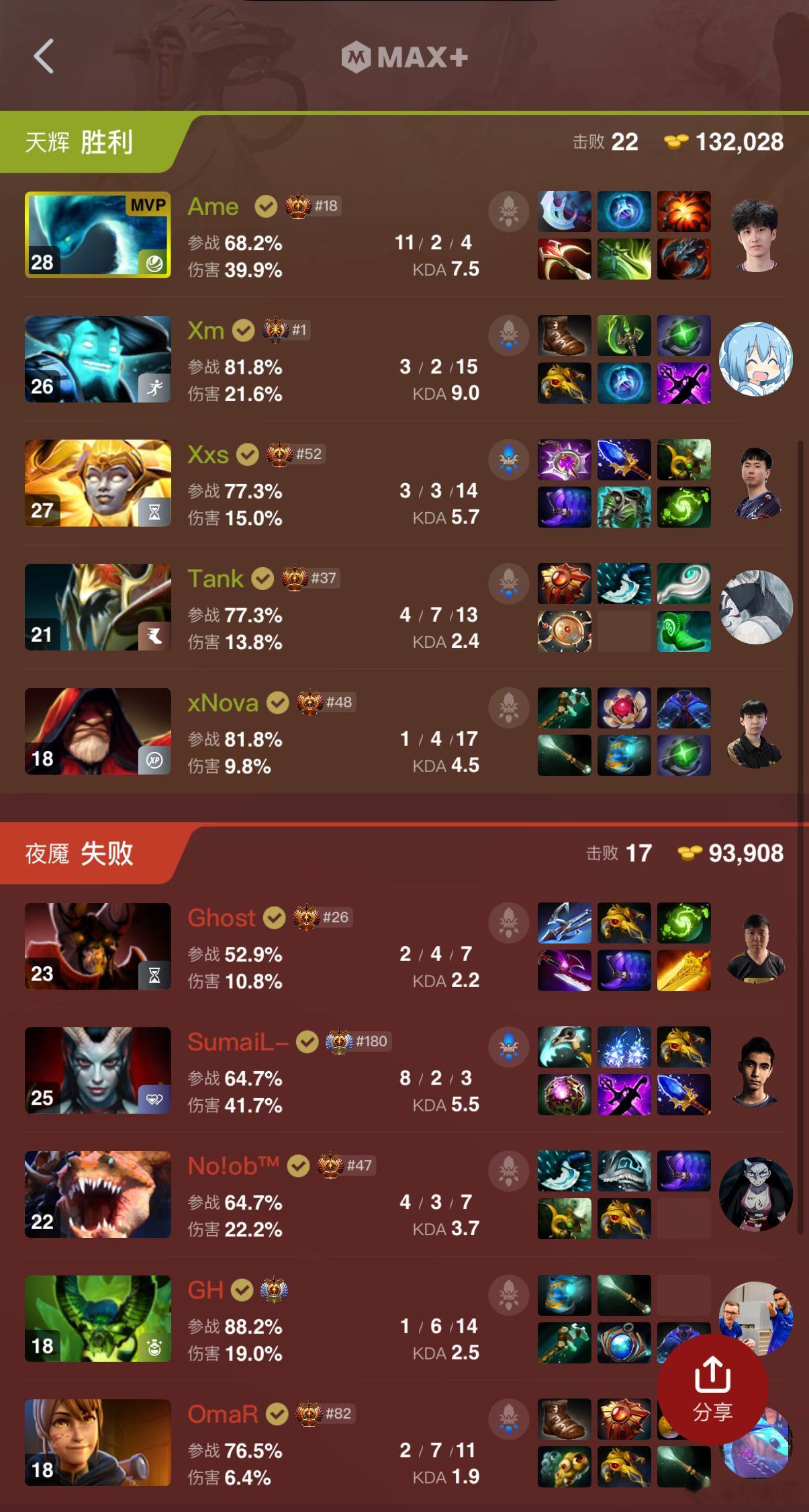 哥哥的水人又是39.9%的输出！dota2dota​​​