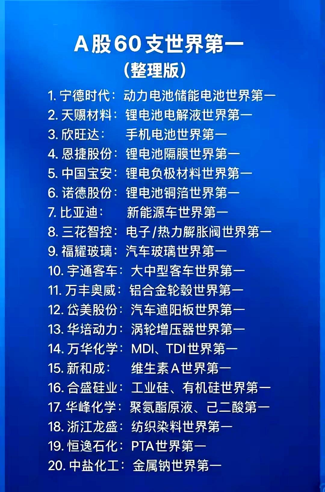 别总觉得A股没底气，真要掰开看，里面还真藏着不少“能打”的中国龙头。现在已经有