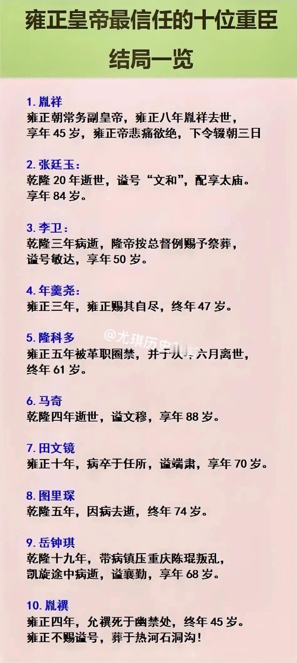 雍正身边最出名的臣子是李卫，成就最高的却是张廷玉。李卫在民间知名度很高，像《