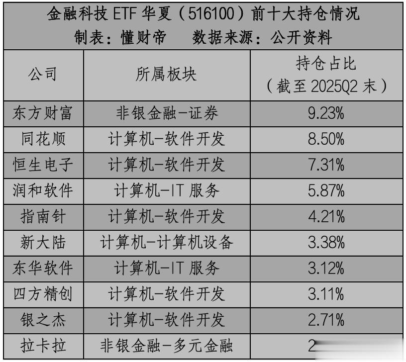 金融科技, 「点燃」这轮长牛行情