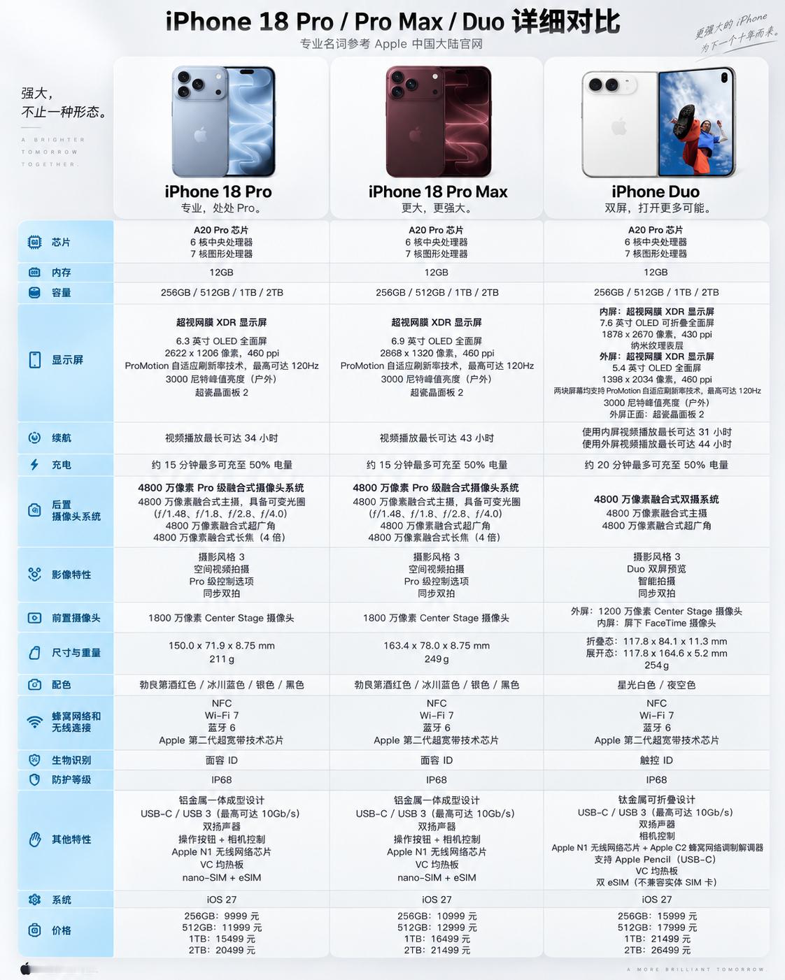 一张图看懂2026苹果发布会苹果发布会发布的iPhone18Pro系列和i