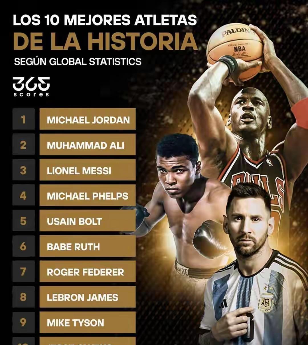 外媒GlobalStatistics近期评出世界历史最佳运动员前十排行榜，篮球