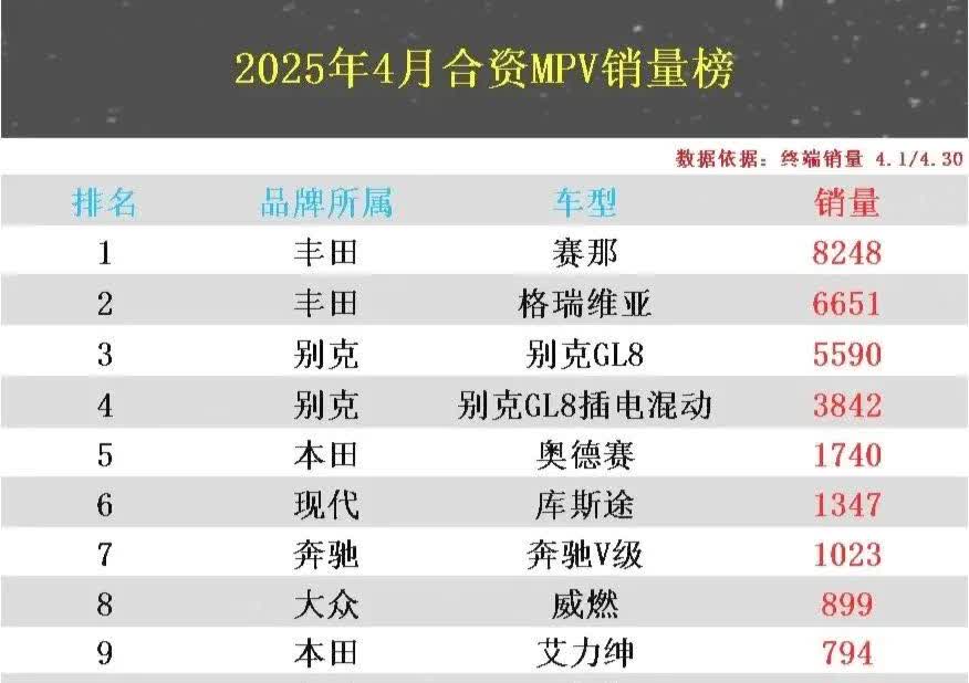 合资MPV市场大变天了？2025年4月合资MPV销量排行榜已正式出炉！从榜单数据