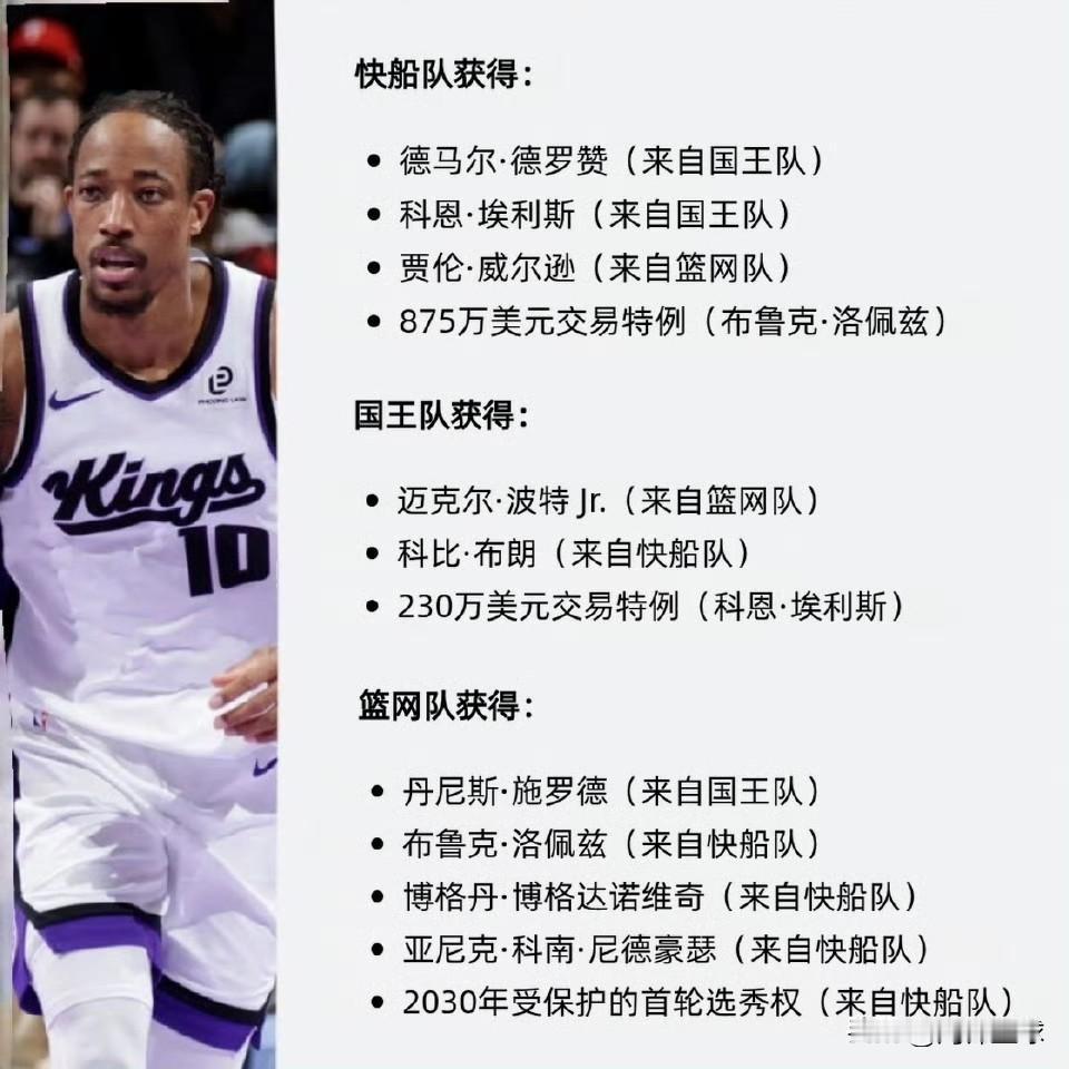 BR交易方案：德罗赞空降快船，博格丹大洛离队！不可思议，快船管理层这一夜竟然