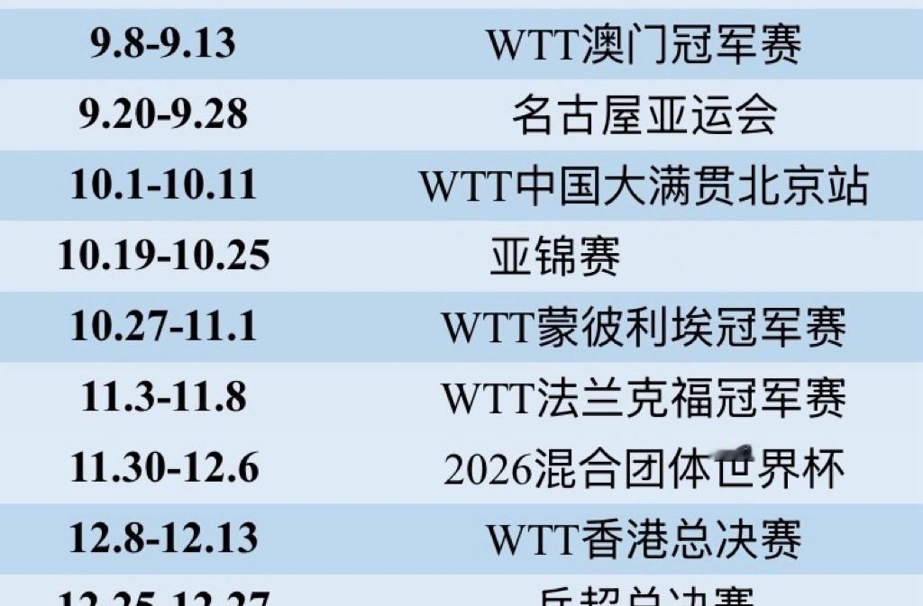 合理的，@王楚钦___好好休息​​​